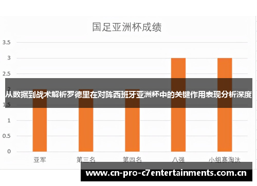 从数据到战术解析罗德里在对阵西班牙亚洲杯中的关键作用表现分析深度 从数据到战术解析罗德里在对阵西班牙亚洲杯中的关键作用表现分析深度
