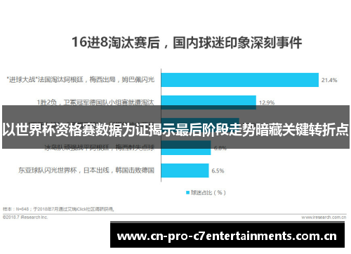 以世界杯资格赛数据为证揭示最后阶段走势暗藏关键转折点 以世界杯资格赛数据为证揭示最后阶段走势暗藏关键转折点