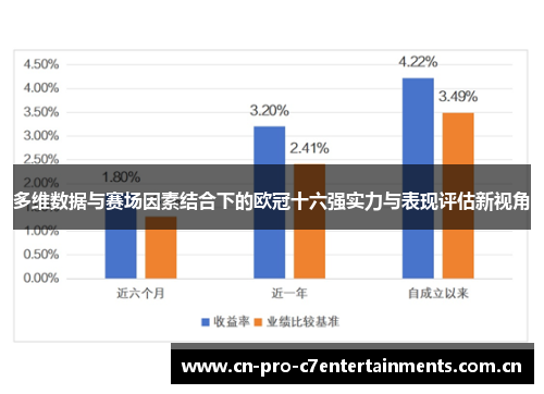 多维数据与赛场因素结合下的欧冠十六强实力与表现评估新视角 多维数据与赛场因素结合下的欧冠十六强实力与表现评估新视角